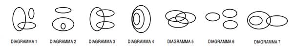 Diagrammi